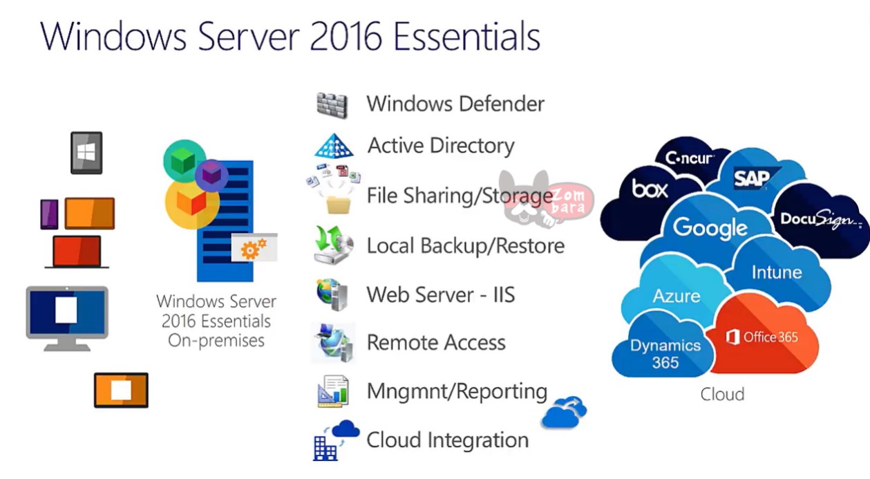 Windows server 2016 essentials 2 1